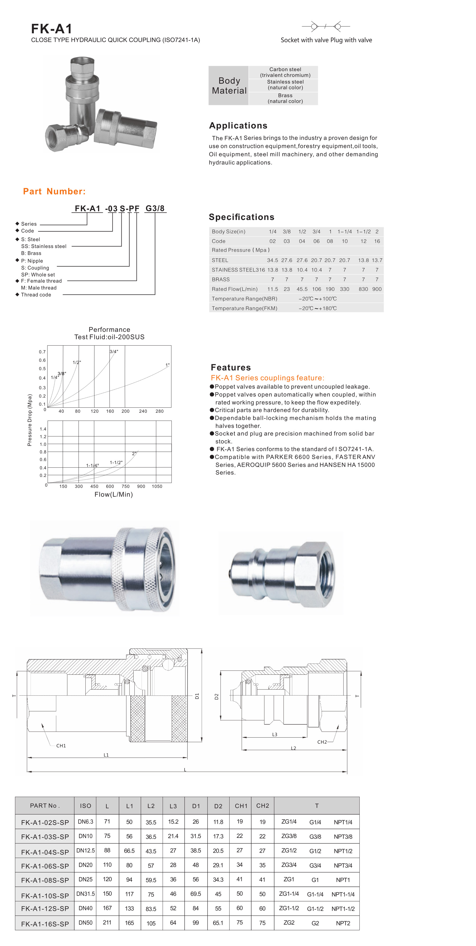 FK-A1 Series close type hydraulic quick coupling