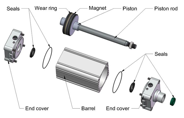 How Does A Pneumatic Cylinder Work?cid=861