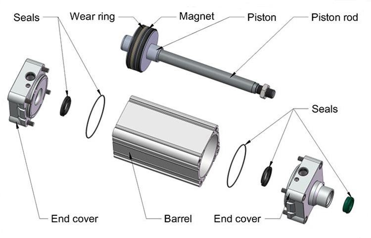 Component composition of cylinder