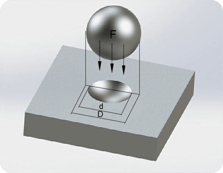 What Are The Methods Of Hardness Testing