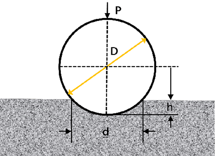 Brinell hardness