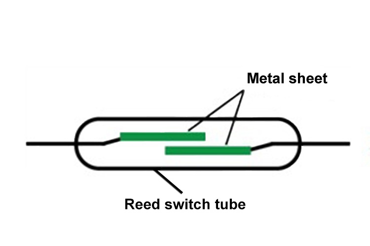 How To Select And Install A Magnetic Switch?cid=861