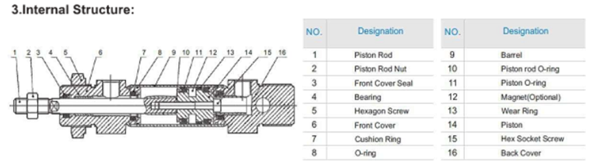 structure of mini cylinders.png