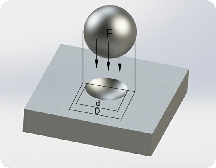 What Are The Methods Of Hardness Testing?